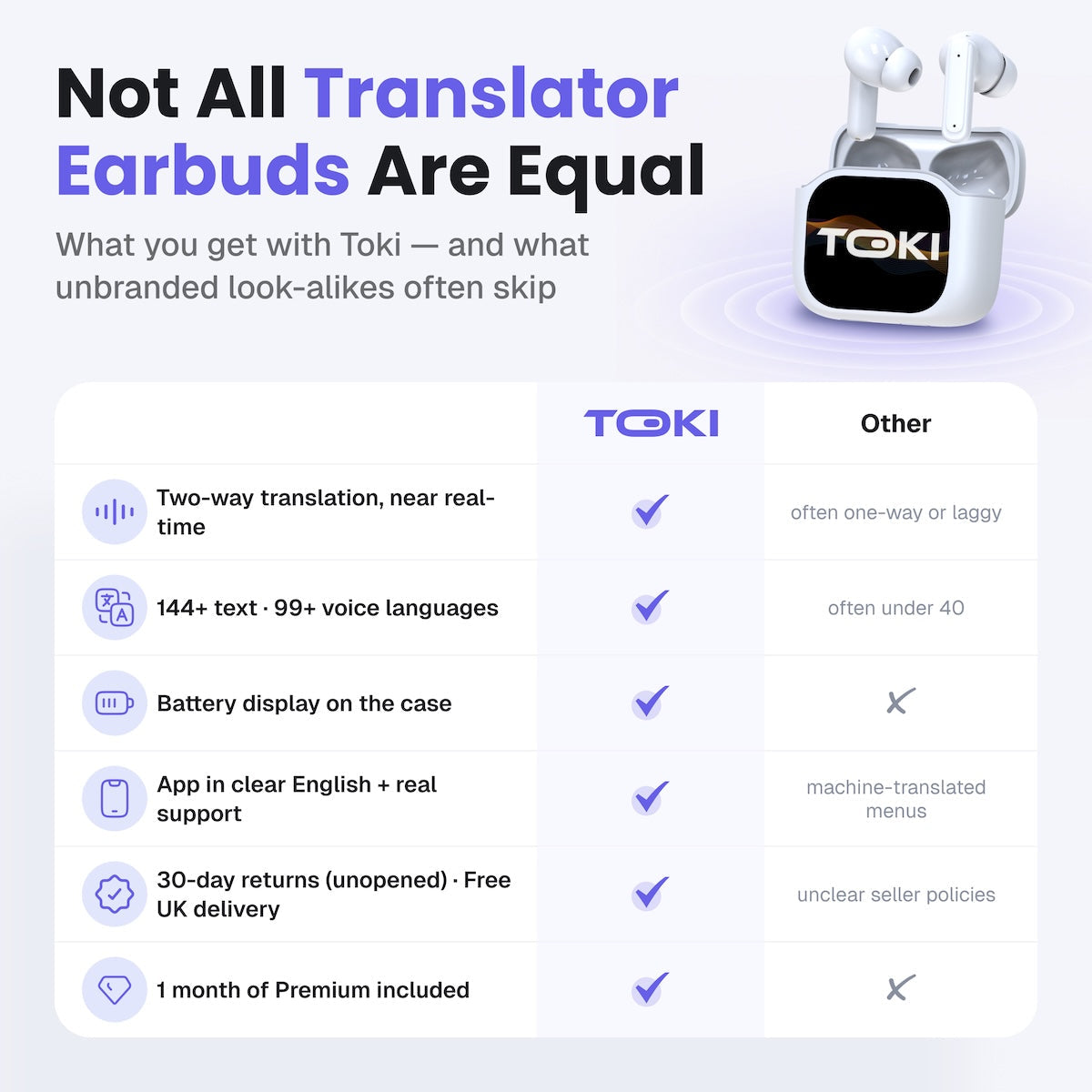 Toki Pro-5 AI Translation Earbuds With Smart LCD Charging Case