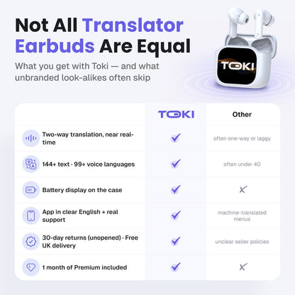 Toki Pro-5 AI Translation Earbuds With Smart LCD Charging Case