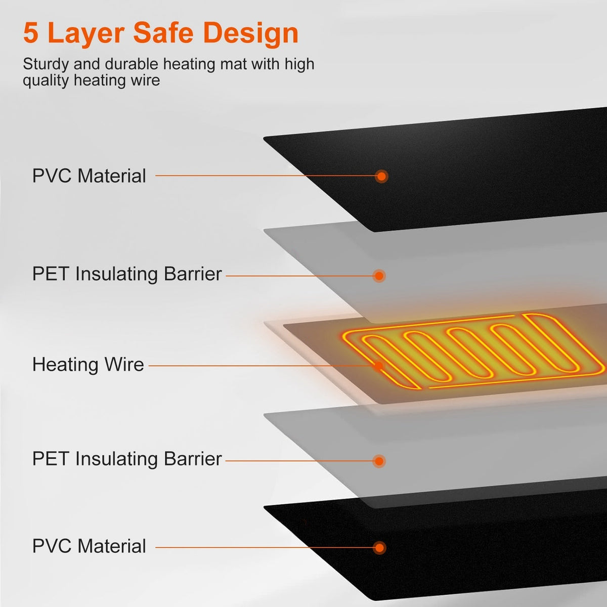 Electric Reptile Heating Pad With 32-122¡F Temperature Adjustment IPX7 Waterproof Timer Setting Under Tank Heating Mat for Lizards Turtles Snake Spide