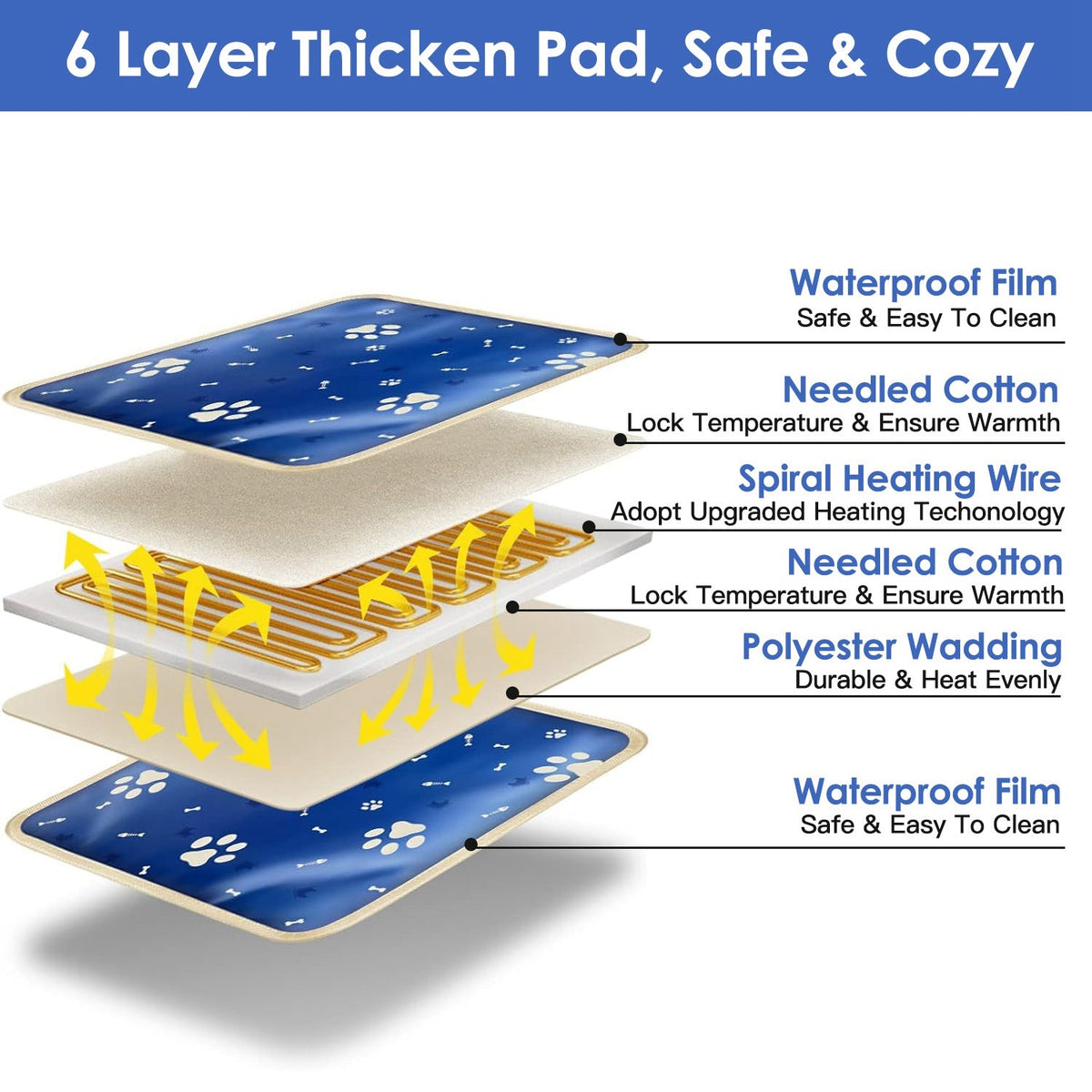 Pet Heating Pad Electric Dog Cat Heating Mat Waterproof Warming Blanket with 86-141  Adjustable Temperature 0-12 Timer Digital Display Chewing-resista