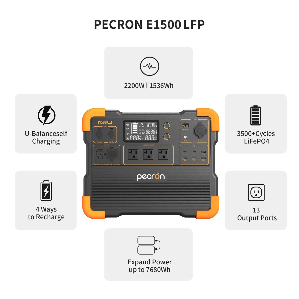 Uesd-Pecron E1500LFP 2200W 1536Wh Portable Power Station LiFePO4 Battery Solar Generator Expandable for Home Use Camping RV