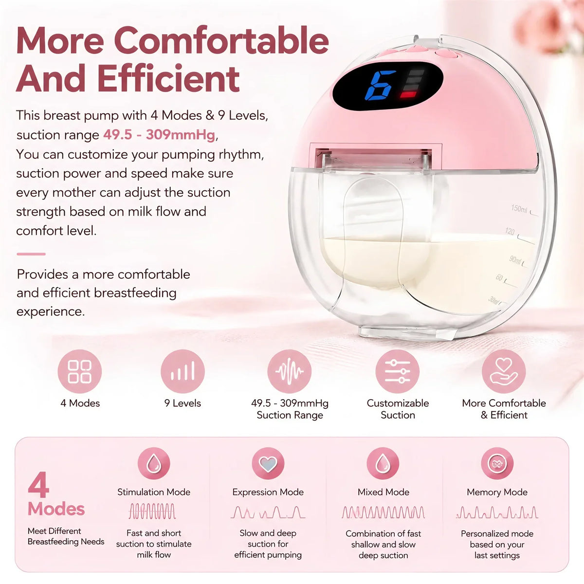Adjustable Suction Wearable Electric Breast Pump Hands‑Free In‑Bra Design Quiet Portable Breast Milk Pump for Daily Breastfeedin