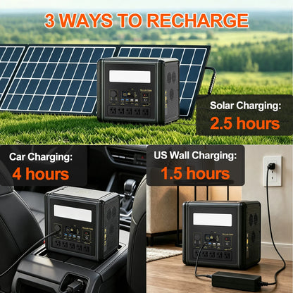 GSIKE 2000W PRO Portable Power Station LiFePO4 Battery Pure Sine Wave 110V AC Outlet Peak 4000W Solar Generator MPPT Fast Charge UPS Emergency Home Backup Camping RV Van Life Power Supply