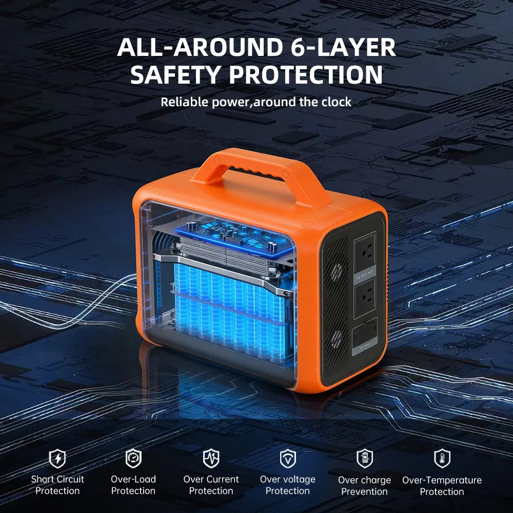 Jsdsolar Portable Power Station 1004.8Wh 500W Outdoor Solar Generator with 120Vac AC Outlet and USB-C PD(30W) Port Power Supply