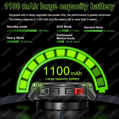 2026 New T-Rex3 Ultra Military Smart Watch 1100mAh Battery GPS Path IP68 Waterproof Sports Tracker Outdoors Compass Smartwatch