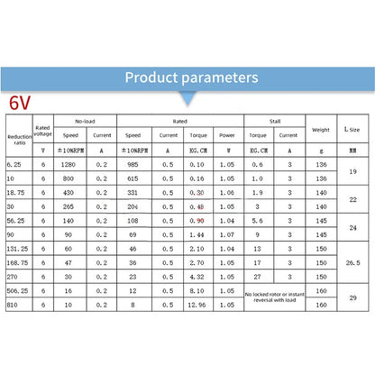 DC Gear Motor 6V/12V/24V 7RPM to 960RPM Reversible High Torque Gear Box JGB37-520 Electric Reduction Geared Motor