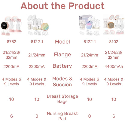NCVI Double Electric Breast Pump, Portable Breast Pump Electric with 4 Modes 9 Levels,LED Display, 10pcs Breastmilk Storage Bags