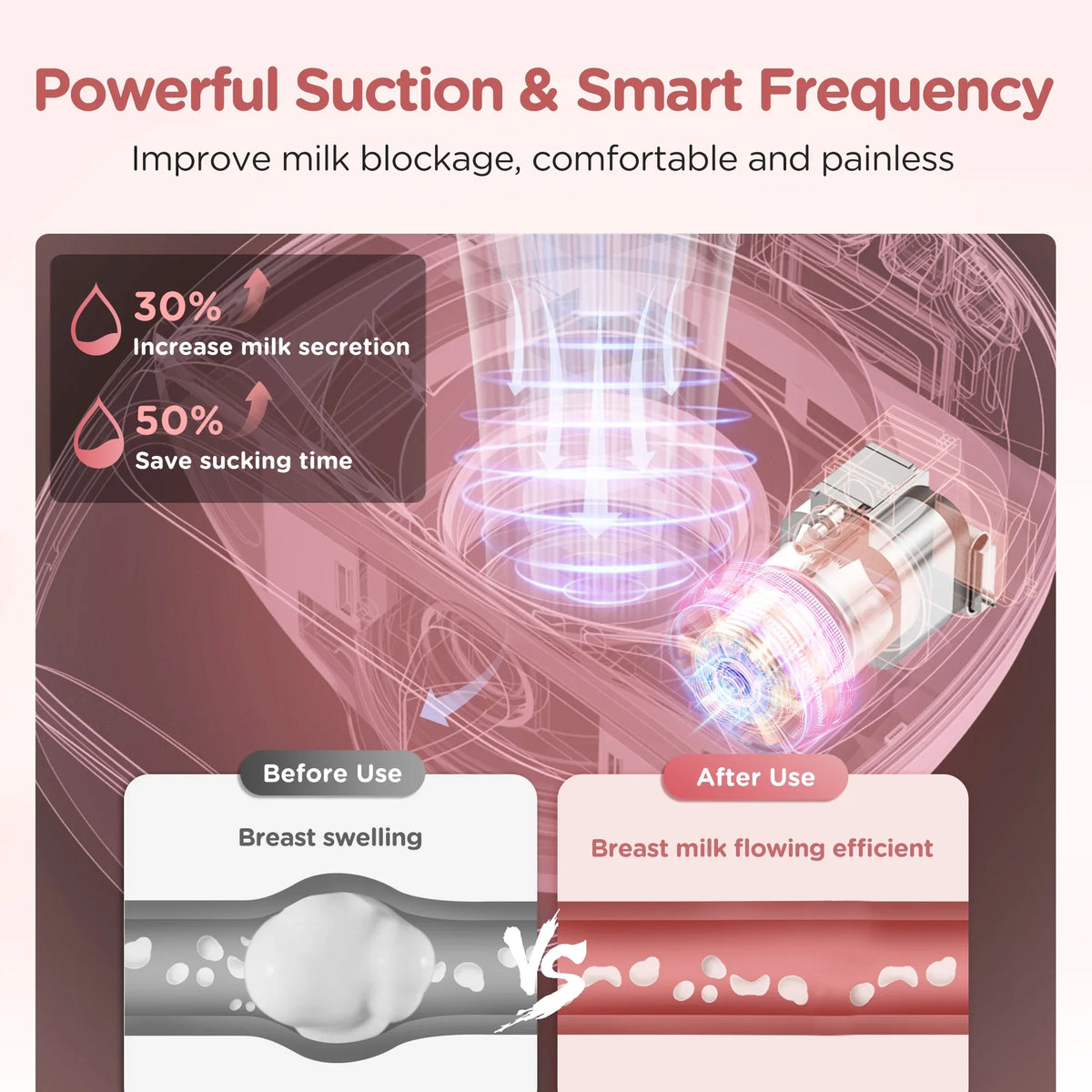 2pcs Electric Breast Pump, 3 Modes & 12 Levels Quiet Rechargeable, Portable, Automatic Milk Extractor for Breastfeeding