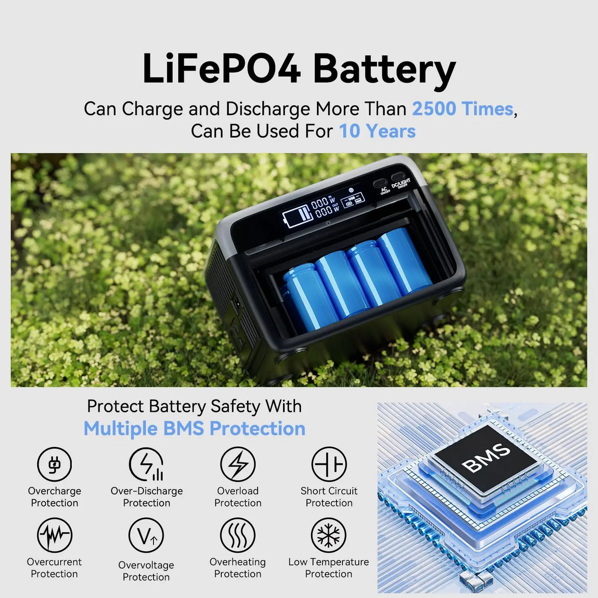 230.4Wh LiFePO4 Portable Power Station, 300W (600W Peak) Solar Generator with AC Outlets, 9-Port Battery Backup for Outdoor Camping, RV Trip, Hurricane Emergency & Home Use, Ultra-Lightweight 7.05 Lbs