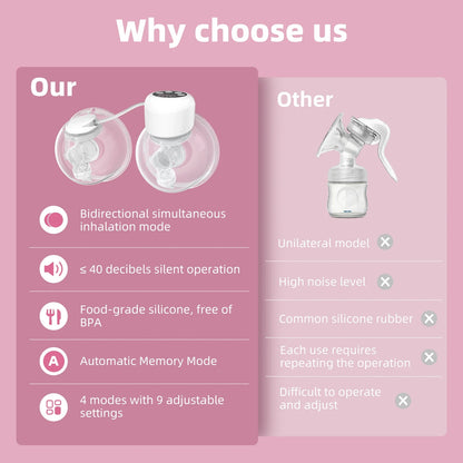 2-in-1 Wearable Breast Pump Hands Free Electric Breast Pumps Comfort Milk Collector W/ LCD Display 4 Modes & 9 Level,300mmHg MAX