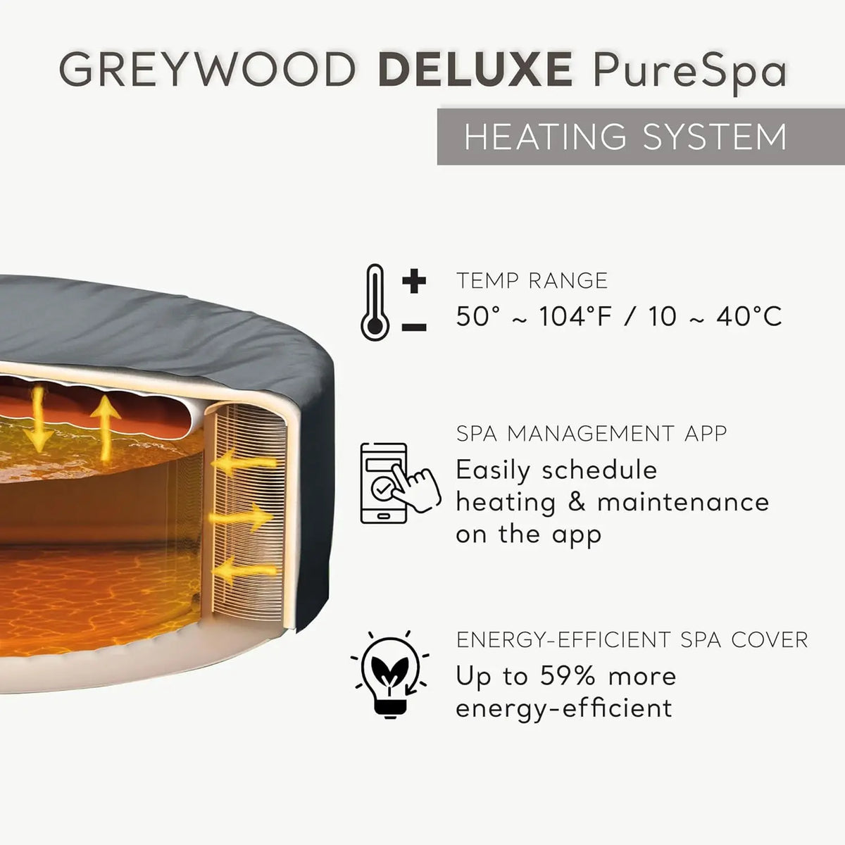 28441EH PureSpa Greywood Deluxe Spa Set: Includes Energy Efficient Spa Cover - 170 Bubble Jets - Round Design - 6, Custom