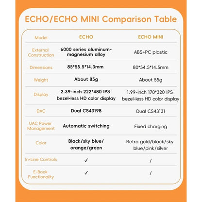 FiiO ECHO 4GB Portable Hi-Res Audio Music Player Dual DAC Bluetooth Music Player 3.5mm + 4.4mm Balanced Output Color Screen
