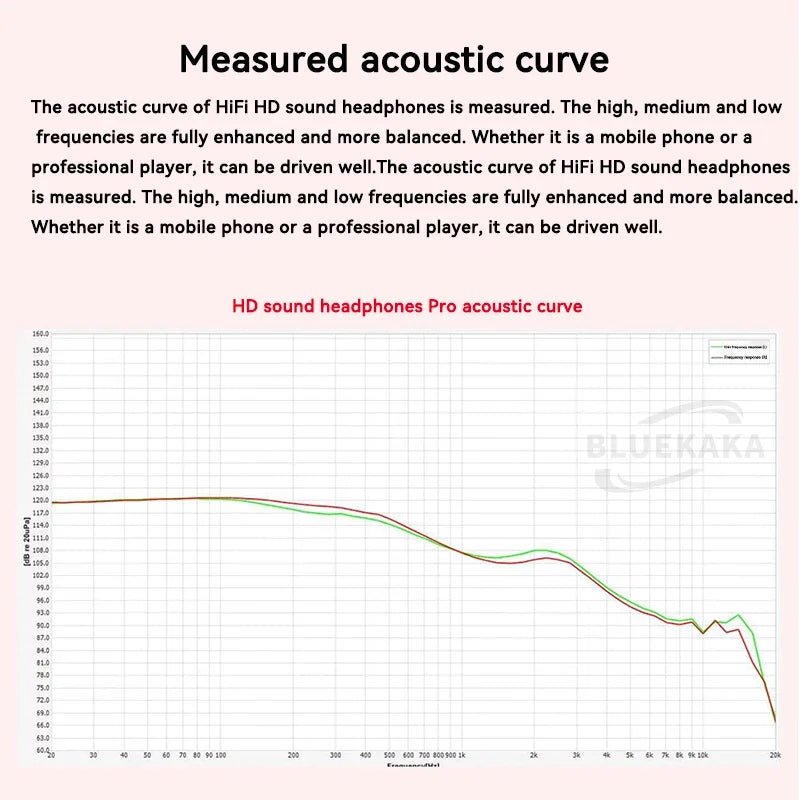 9D Heavy Bass Gaming Headphones 3.5mm HIFI Music Wired Earbud 15.4mm Dynamic HD Microphone Earphone For Gaming Meeting Vido EB2S