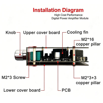 MT21 2.1 Channel Bluetooth 5.0 Audio Amplifier Board 100W Subwoofer 50W*2 L/R Stereo Amp Module Bass Treble Control AUX Input DC12-24V for Home Speaker DIY
