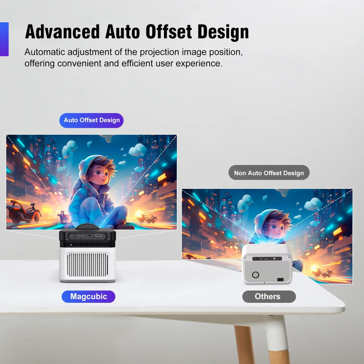 Portable Android Projector with Bluetooth & Auto Keystone