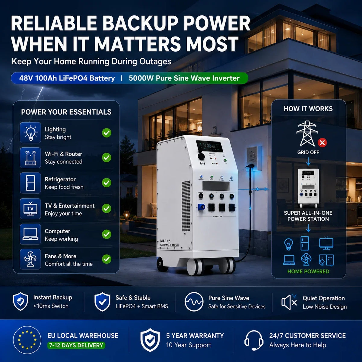48V 100Ah LiFePO4 Battery 5.12kWh 5000W Pure Sine Wave Inverter, 3 EU AC Outlets, All-in-One Power Station for Home RV Solar Use