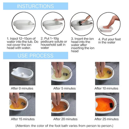 Ionic Foot Bath Detox Ionic Detoxification Machine for Feet Detoxifi SPA Machine Electric Footbath Machine ARRAY Spa Para Pies