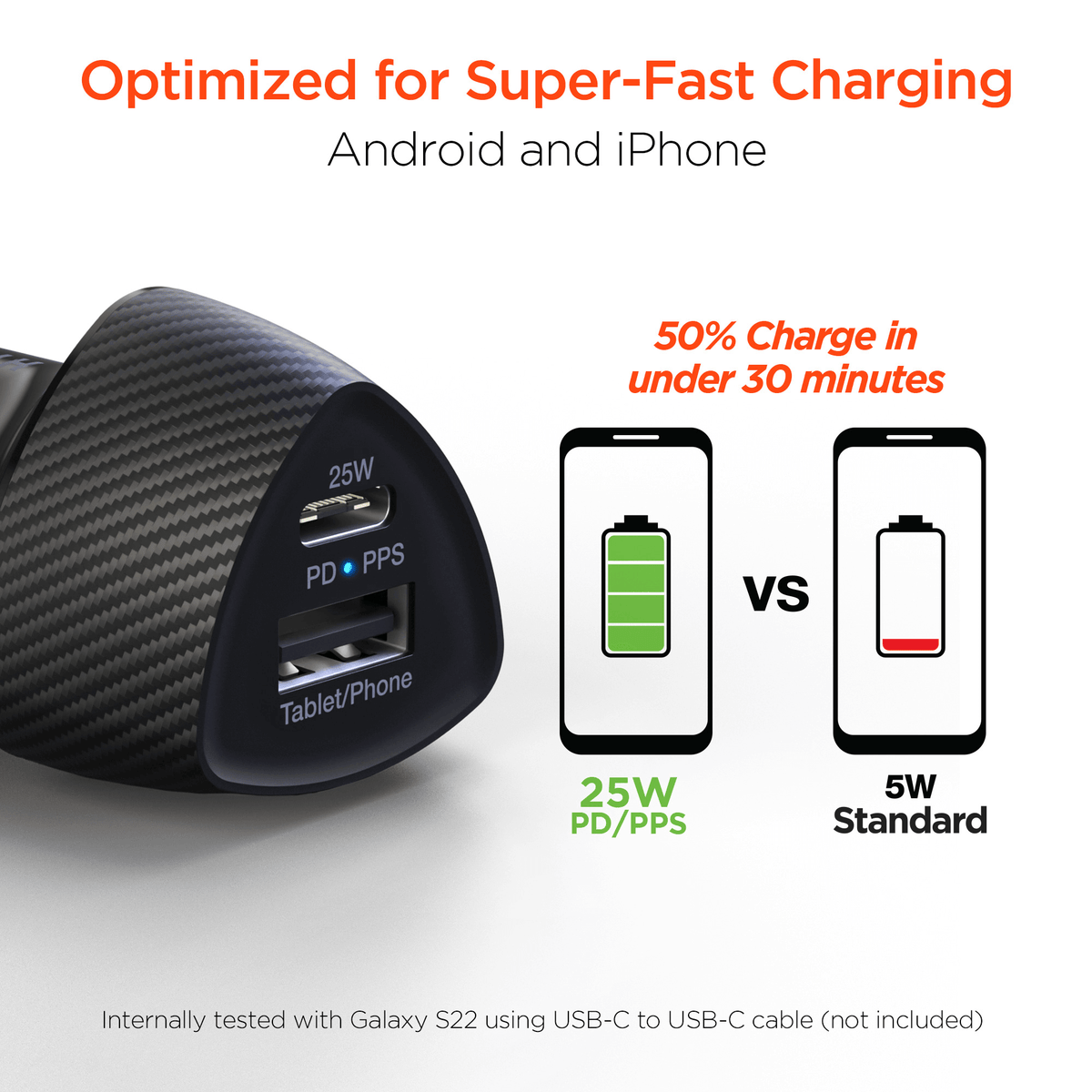 HyperGear SpeedBoost 25W USB-C PD + 12W USB Fast Car Charger with PPS