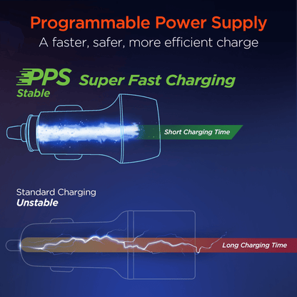 HyperGear SpeedBoost 25W USB-C PD + 12W USB Fast Car Charger with PPS