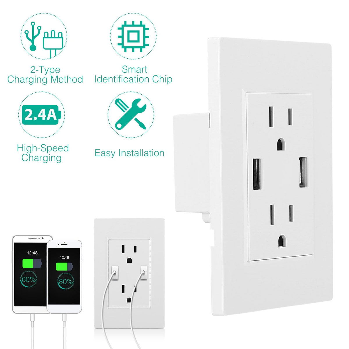 USB Wall Outlet Dual 2.4A USB Wall Charger High Speed Duplex Wall Socket US Standard